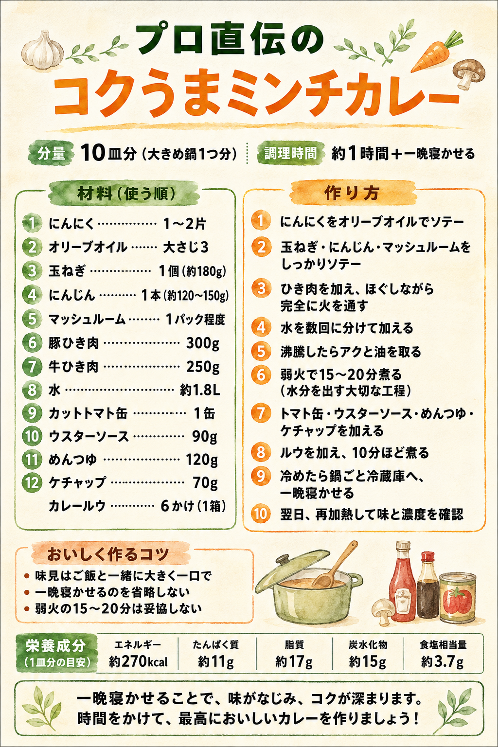コクうまミンチカレーのレシピカード